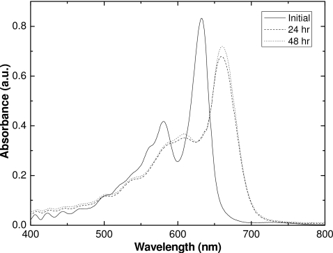 Figure 11