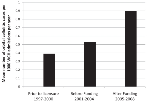 Figure 2)