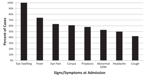 Figure 1)