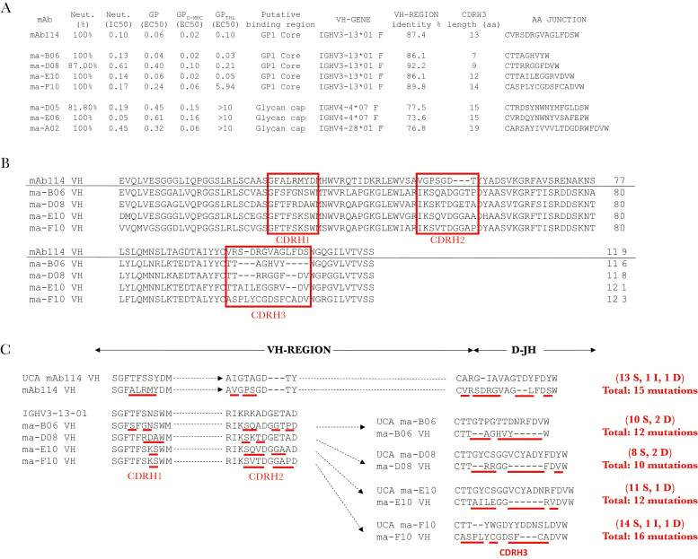 Figure 4.