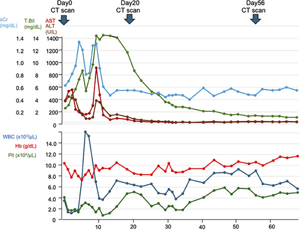 FIGURE 2