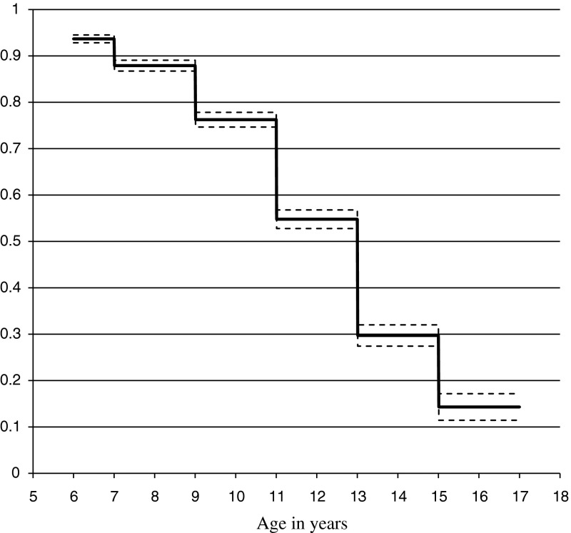 Fig. 1