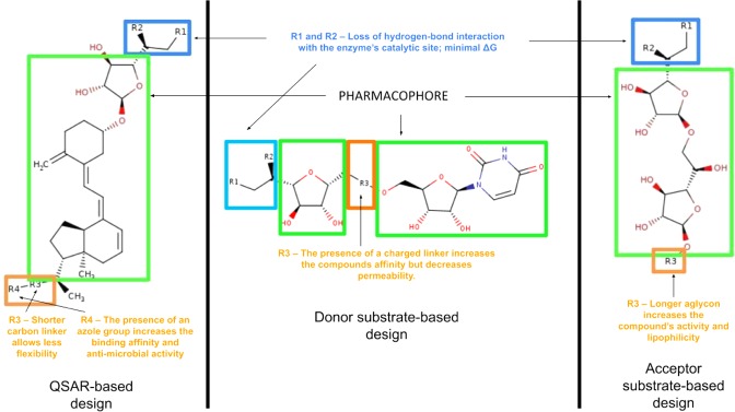 Figure 21