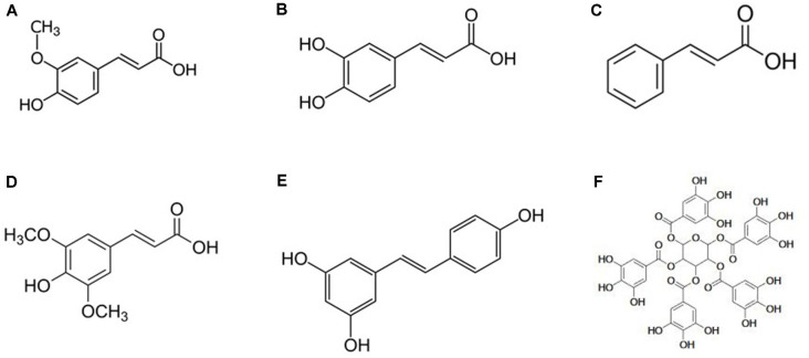 Figure 7