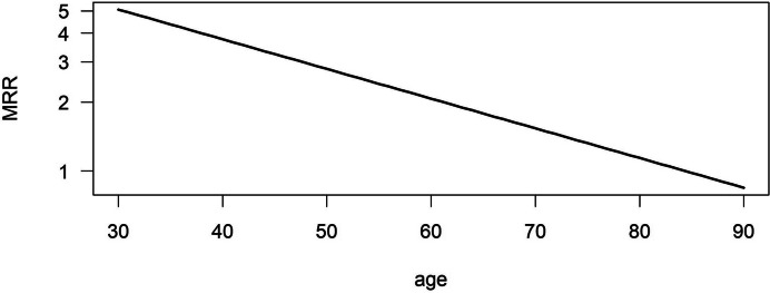 Fig. 5