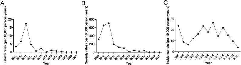 Fig 4