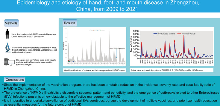 Image, graphical abstract