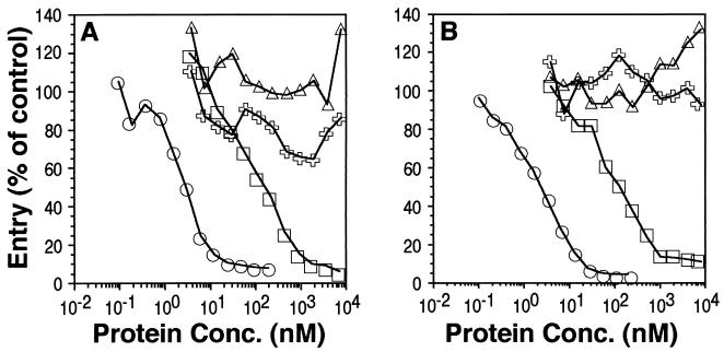 FIG. 10