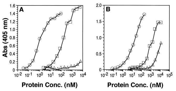 FIG. 9