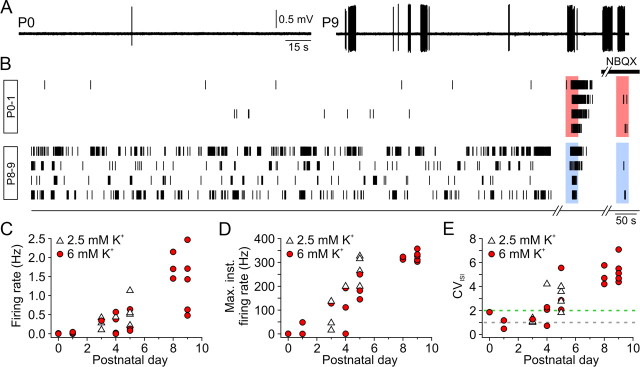 Figure 9.