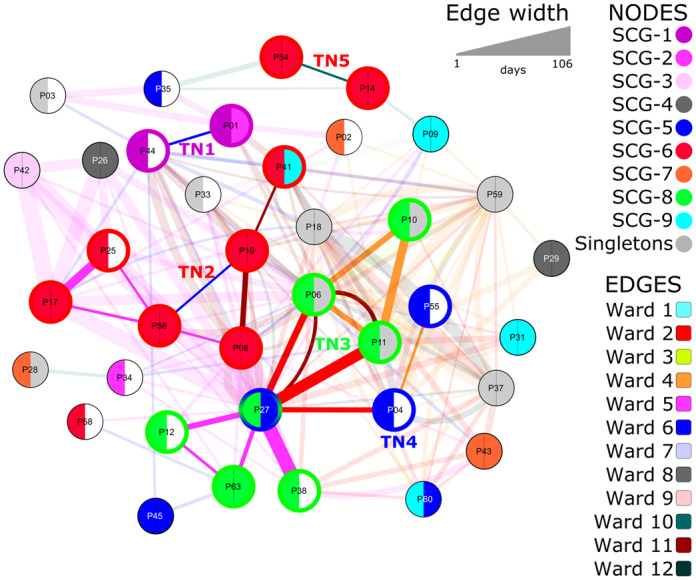 Figure 2.