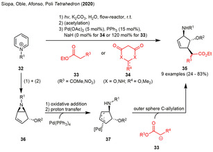 Scheme 4