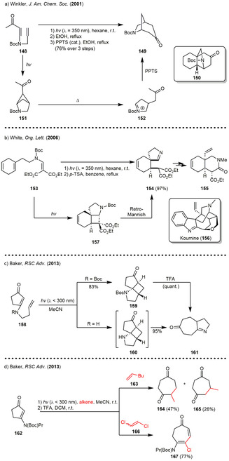 Scheme 19