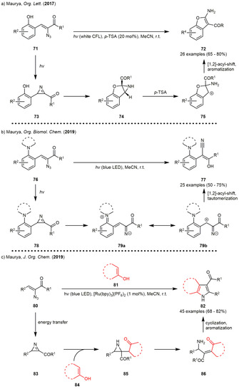 Scheme 9