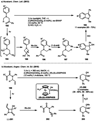 Scheme 22