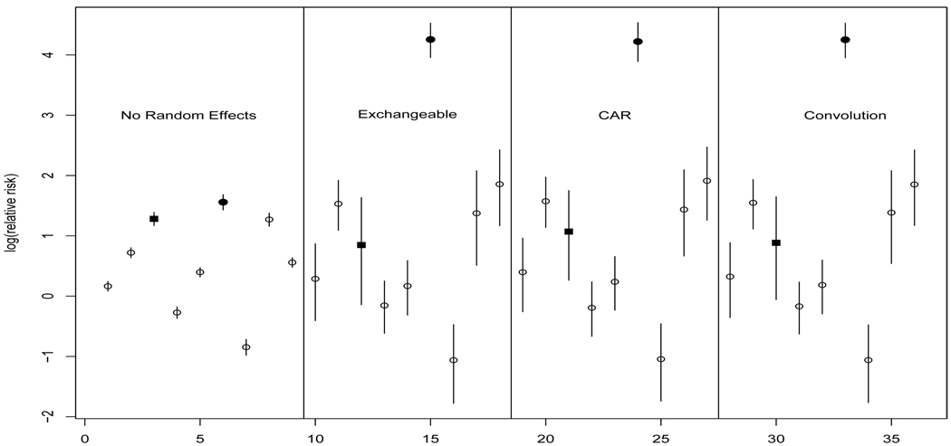 Figure 14.5