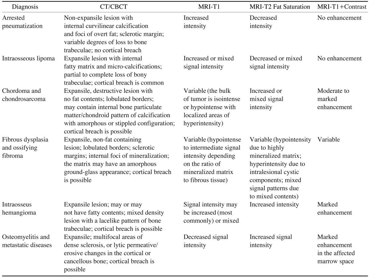 graphic file with name isd-45-67-i001.jpg