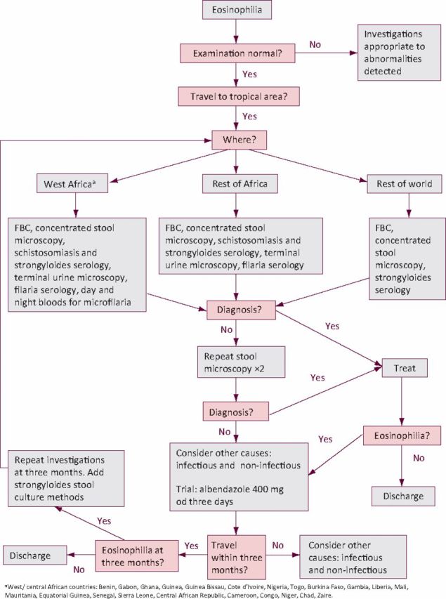 Fig 2.