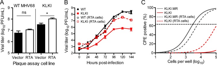 FIG 5