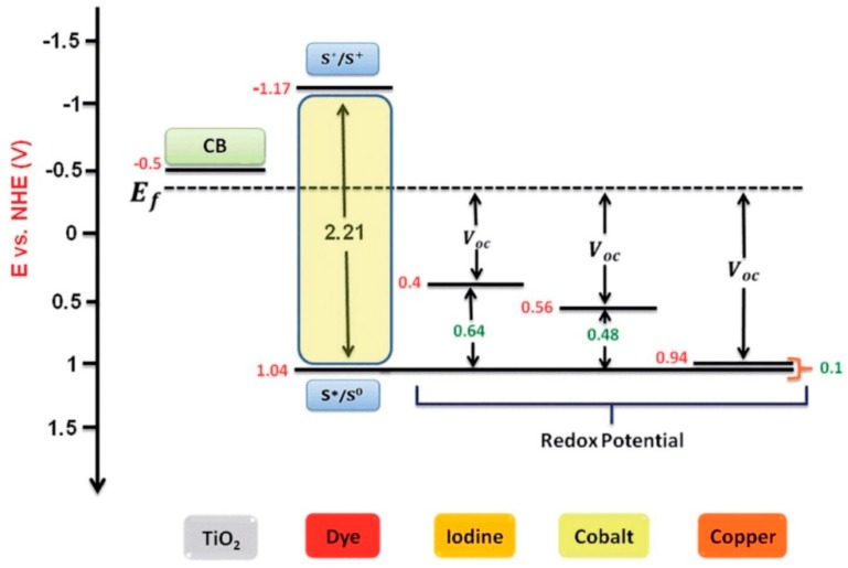 Figure 7