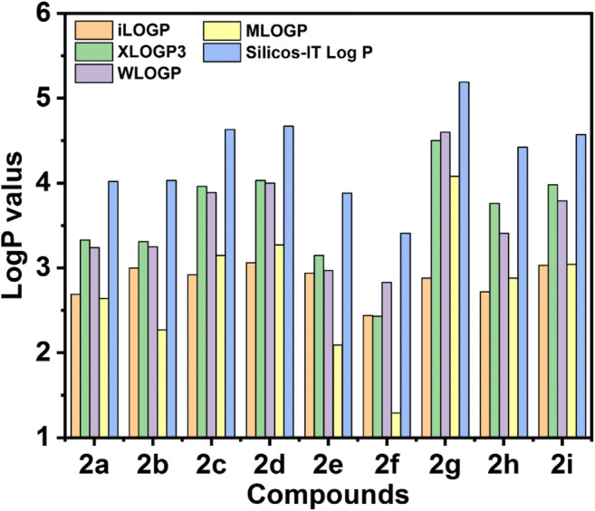 Fig. 4