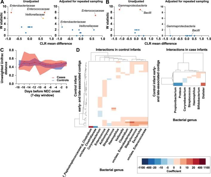 Extended Data Fig. 4