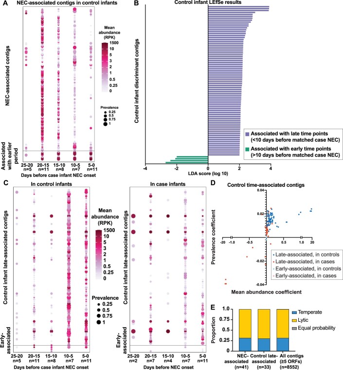 Extended Data Fig. 3