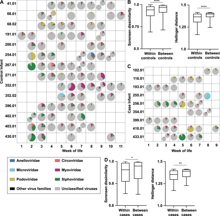 Extended Data Fig. 2