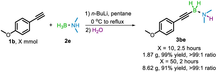 Scheme 4