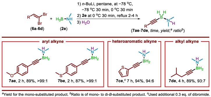 Scheme 5