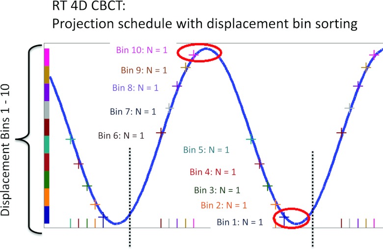 Figure 8