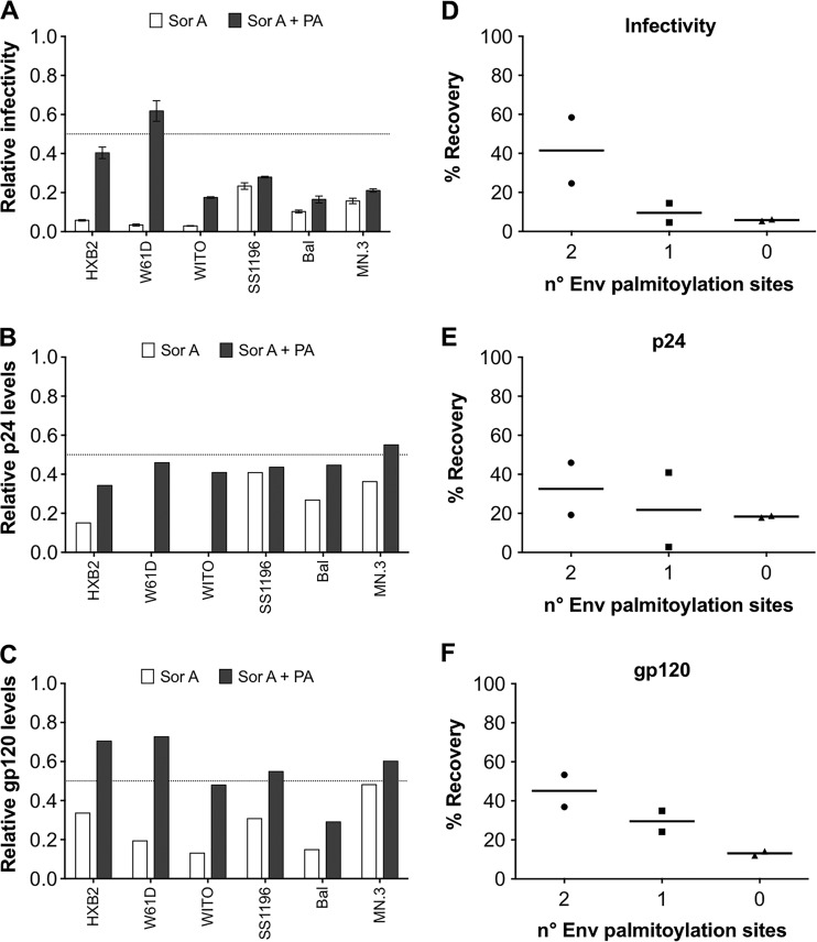 FIG 3