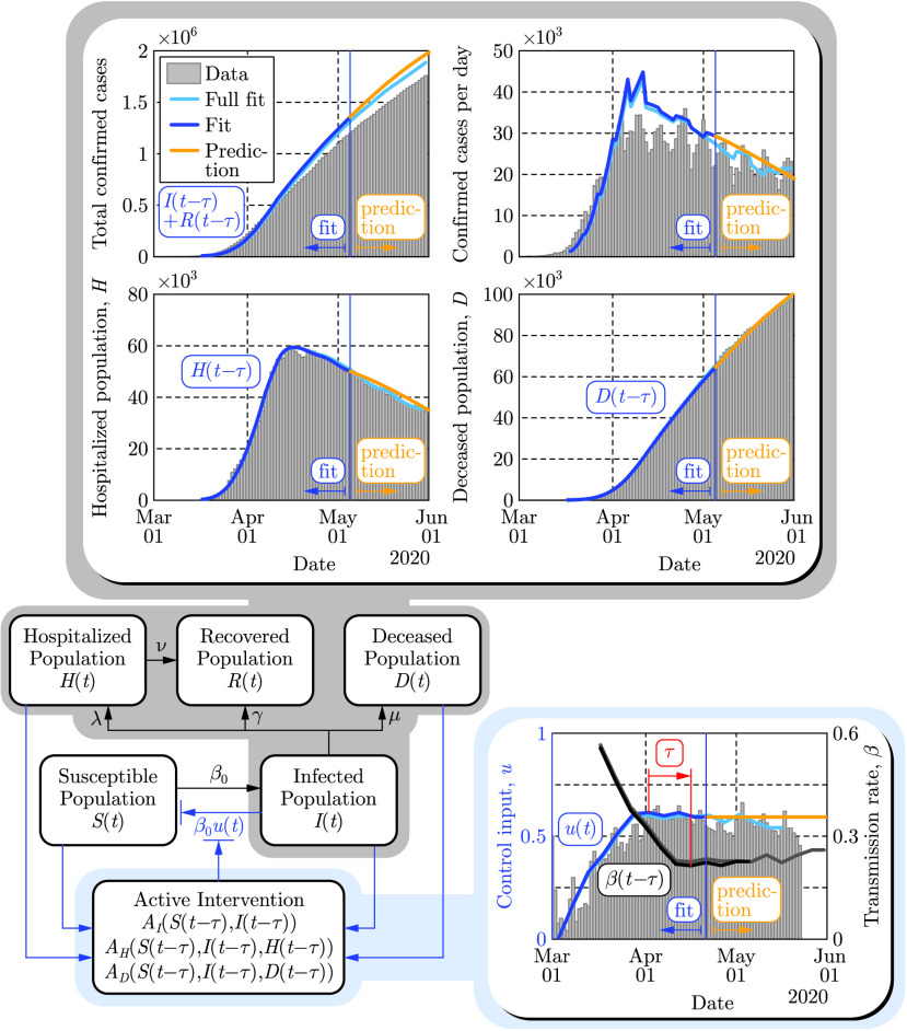 FIGURE 4.