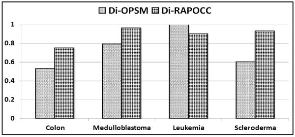 Fig. 14