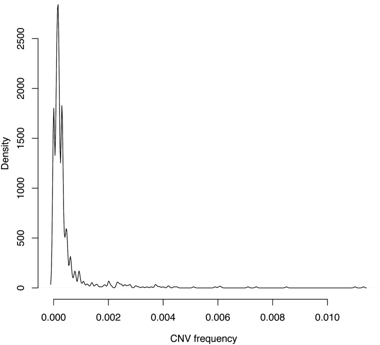 Figure 2.