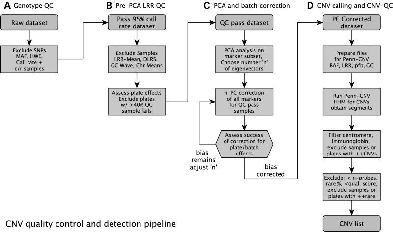 Figure 3.