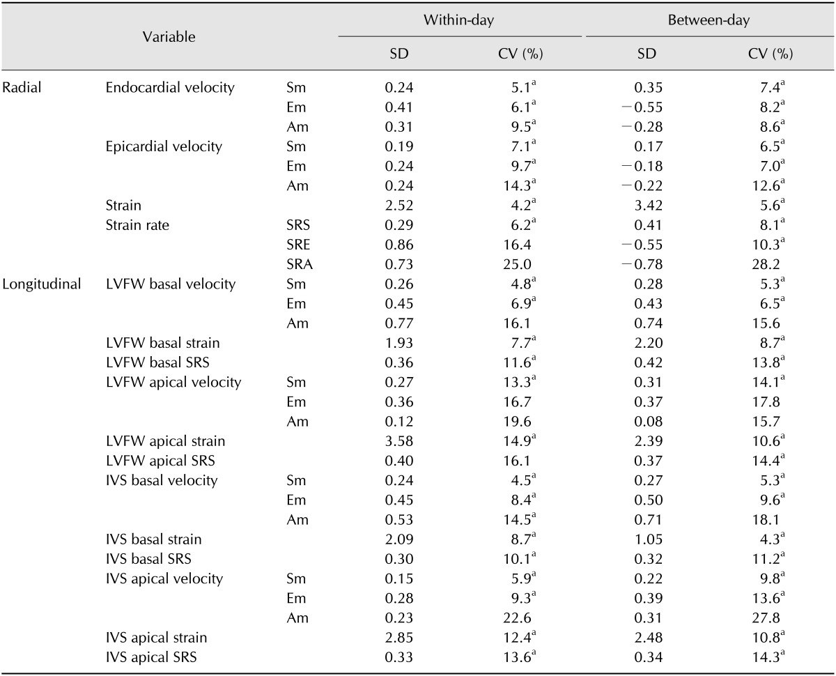 graphic file with name jvs-16-357-i002.jpg