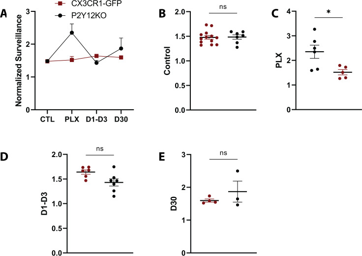 Figure 7—figure supplement 5.