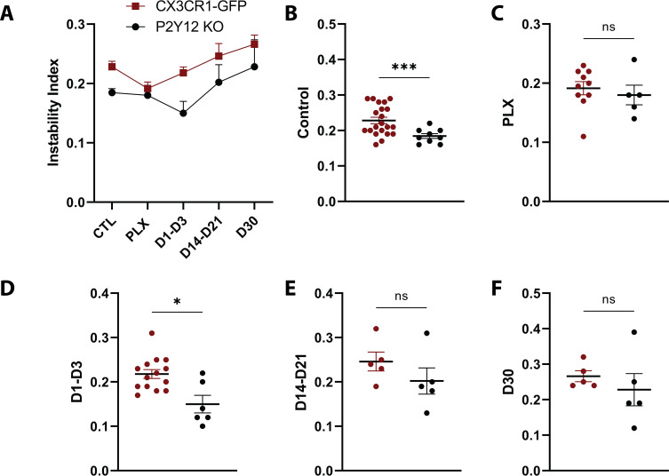 Figure 7—figure supplement 2.