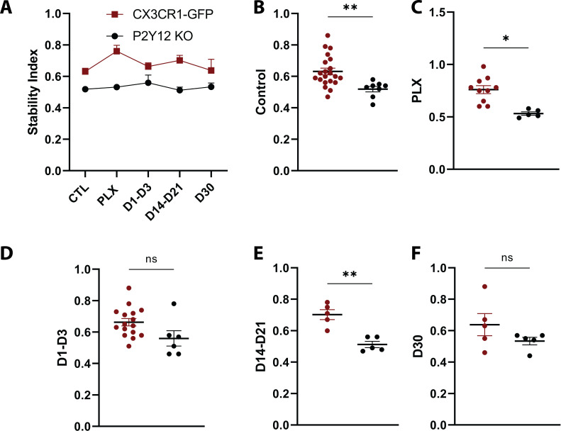 Figure 7—figure supplement 3.