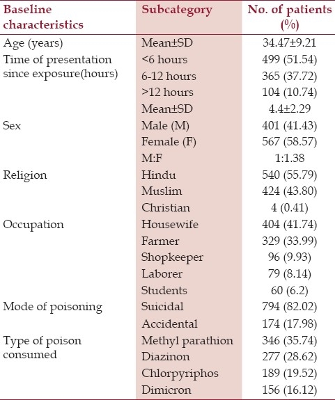 graphic file with name NAJMS-4-147-g001.jpg