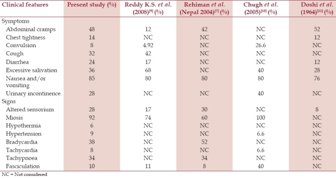 graphic file with name NAJMS-4-147-g003.jpg