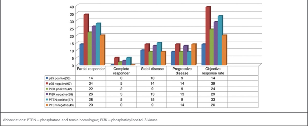 graphic file with name bjc201472t1.jpg