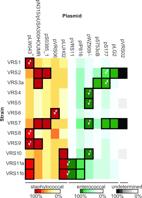 FIG 3 