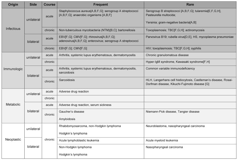 Table 3