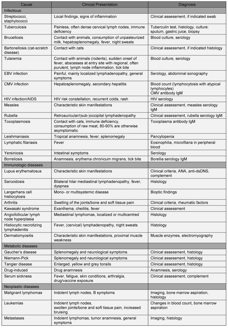 Table 4