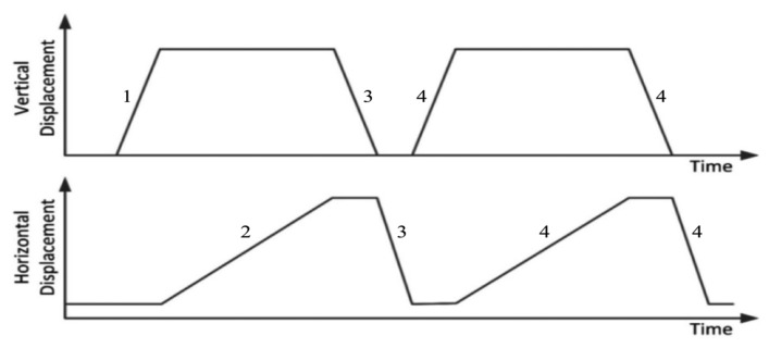 Figure 8.