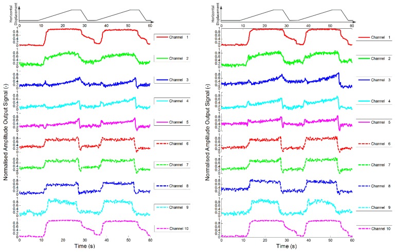 Figure 11.