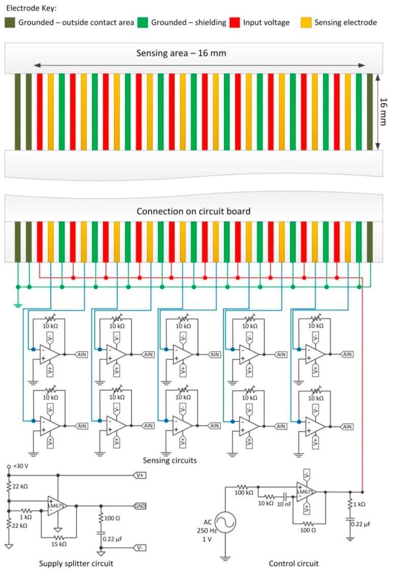 Figure 3.