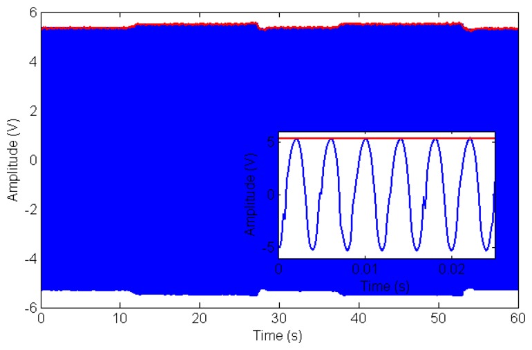 Figure 9.